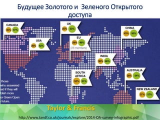 Будущее Золотого и Зеленого Открытого
доступа
http://www.tandf.co.uk/journals/explore/2014-OA-survey-infographic.pdf
 