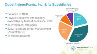 OppenheimerFunds, Inc. & its Subsidiaries
 Founded in 1960
 Privately held firm with majority
ownership by MassMutual si...