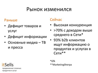Рынок изменился
Раньше                  Сейчас
• Дефицит товаров и     • Высокая конкуренция
  услуг                 • >70% с доходом выше
• Дефицит информации      среднего в Сети*
                        • 93% b2b клиентов
• Основные медиа – ТВ     ищут информацию о
  и пресса                продуктах и услугах в
                          Сети**
                        *Gfk
                        **MarketingSherpa
 
