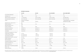 63 
Motores de gasolina 
GLA 200 GLA 250 GLA 250 4MATIC GLA 45 AMG 4MATIC 
Nº de cilindros/disposición 4/L 4/L 4/L 4/L 
Cilindrada en cm3 1.595 1.991 1.991 1.991 
Potencia nominal1 en kW (CV)/rpm 115 (156)/5.300 155 (211)/5.500 155 (211)/5.500 265 (360)/6.000 
Par motor nominal1 en Nm/rpm 250/1.250–4.000 350/1.200–4.000 350/1.200–4.000 450/2.250–5.000 
Cambio manual de 6 velocidades 
[7G-DCT] 
– 
[7G-DCT] 
– 
[7G-DCT] 
- [cambio deportivo de 7 velocidades 
SPEEDSHIFT DCT AMG] 
Aceleración de 0 a 100 km/h en s 
[cambio automático] 
8,9 
[8,8] 
– 
[7,2] 
– 
[7,1] 
– 
[4,8] 
Velocidad máxima en km/h 
[cambio automático] 
215 
[215] 
– 
[235] 
– 
[230] 
– 
[250] 
Neumáticos eje delantero 235/50 R 18 235/50 R 18 235/50 R 18 235/45 R 19 
Neumáticos eje trasero 235/50 R 18 235/50 R 18 235/50 R 18 235/45 R 19 
Combustible sin plomo 95 sin plomo 95 sin plomo 95 sin plomo 98 
Consumo de combustible2 en l/100 km 
ciudad [cambio automático] 
7,6 [7,5] 
– [8,3] 
– [8,3–8,2] 
– [9,9] 
carretera [cambio automático] 
4,9–4,8 [4,9–4,8] 
– [4,8–4,7] 
– [5,6–5,5] 
– [6,1] 
mixto [cambio automático] 
5,9–5,8 [5,9–5,8] 
– [6,1–6,0] 
– [6,6–6,5] 
– [7,5] 
Emisiones de CO2 en g/km, ciclo mixto2 
[cambio automático] 
137–135 
[137–134] 
– 
[143–141] 
– 
[154–151] 
– 
[175] 
Nivel de emisiones3 Euro 6 Euro 6 Euro 6 Euro 6 
Capacidad del depósito en l/reserva 50/6,0 50/6,0 56/6,0 56/8,0 
Volumen del maletero en l4 421/1.235 421/1.235 421/1.235 421/1.235 
Diámetro de giro en m 11,84 11,84 11,84 11,84 
Masa en vacío5 en kg [cambio automático] 1.395 [1.435] – [1.455] – [1.505] – [1.585] 
M.M.A. en kg 
1.920 
– 
– 
– 
[cambio automático] 
[1.920] 
[1.940] 
[1.990] 
[2.105] 
4 Datos según la Directiva 70/156/CEE en su versión 2000/40/CE. 5 Datos según la Directiva 92/21/CE en su versión 95/48/EG (masa en orden de marcha, con el depósito lleno al 90%, conductor de 68 kg y 7 kg de equipaje) para vehículos con equipamiento de serie. 
Los equipos opcionales y accesorios pueden incrementar la masa en vacío del vehículo, reduciéndose correspondientemente la carga útil. Encontrará más datos técnicos en www.mercedes-benz.es 
 