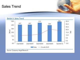 Five countries chosenUSA