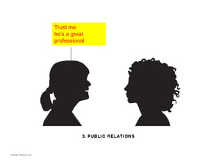 Trust me
he’s a great
professional
 