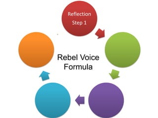 Reflection
Step 1
Rebel Voice
Formula
 