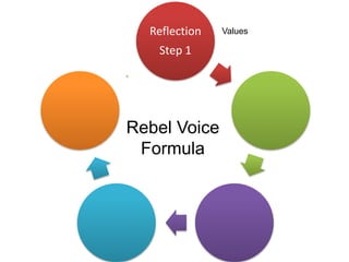 Reflection
Step 1
Rebel Voice
Formula
Values
 