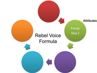 Energy
Step 2
Rebel Voice
Formula
Attributes
 