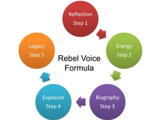 Reflection
Step 1
Energy
Step 2
Biography
Step 3
Exposure
Step 4
Legacy
Step 5
Rebel Voice
Formula
 