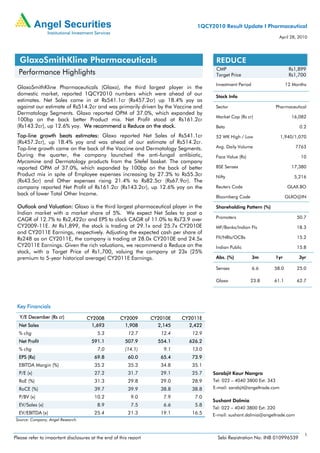 1QCY2010 Result Update I Pharmaceutical
                                                                                                                        April 28, 2010




  GlaxoSmithKline Pharmaceuticals                                                      REDUCE
                                                                                       CMP                                   Rs1,899
  Performance Highlights                                                               Target Price                          Rs1,700
                                                                                       Investment Period                    12 Months
 GlaxoSmithKline Pharmaceuticals (Glaxo), the third largest player in the
 domestic market, reported 1QCY2010 numbers which were ahead of our                    Stock Info
 estimates. Net Sales came in at Rs541.1cr (Rs457.2cr) up 18.4% yoy as
 against our estimate of Rs514.2cr and was primarily driven by the Vaccine and         Sector                         Pharmaceutical
 Dermatology Segments. Glaxo reported OPM of 37.0%, which expanded by
                                                                                       Market Cap (Rs cr)                     16,082
 100bp on the back better Product mix. Net Profit stood at Rs161.2cr
 (Rs143.2cr), up 12.6% yoy. We recommend a Reduce on the stock.                        Beta                                       0.2
 Top-line growth beats estimates: Glaxo reported Net Sales of Rs541.1cr                52 WK High / Low                 1,940/1,070
 (Rs457.2cr), up 18.4% yoy and was ahead of our estimate of Rs514.2cr.
 Top-line growth came on the back of the Vaccine and Dermatology Segments.             Avg. Daily Volume                        7763
 During the quarter, the company launched the anti-fungal antibiotic,                  Face Value (Rs)                            10
 Mycamine and Dermatology products from the Sitefel basket. The company
 reported OPM of 37.0%, which expanded by 100bp on the back of better                  BSE Sensex                             17,380
 Product mix in spite of Employee expenses increasing by 27.3% to Rs55.3cr             Nifty                                   5,216
 (Rs43.5cr) and Other expenses rising 21.4% to Rs82.5cr (Rs67.9cr). The
 company reported Net Profit of Rs161.2cr (Rs143.2cr), up 12.6% yoy on the             Reuters Code                         GLAX.BO
 back of lower Total Other Income.
                                                                                       Bloomberg Code                       GLXO@IN

 Outlook and Valuation: Glaxo is the third largest pharmaceutical player in the        Shareholding Pattern (%)
 Indian market with a market share of 5%. We expect Net Sales to post a
 CAGR of 12.7% to Rs2,422cr and EPS to clock CAGR of 11.0% to Rs73.9 over              Promoters                                 50.7
 CY2009-11E. At Rs1,899, the stock is trading at 29.1x and 25.7x CY2010E               MF/Banks/Indian FIs                      18.3
 and CY2011E Earnings, respectively. Adjusting the expected cash per share of
 Rs248 as on CY2011E, the company is trading at 28.0x CY2010E and 24.5x                FII/NRIs/OCBs                             15.2
 CY2011E Earnings. Given the rich valuations, we recommend a Reduce on the             Indian Public                            15.8
 stock, with a Target Price of Rs1,700, valuing the company at 23x (25%
 premium to 5-year historical average) CY2011E Earnings.                               Abs. (%)            3m         1yr        3yr

                                                                                       Sensex              6.6    58.0           25.0

                                                                                       Glaxo             23.8     61.1           62.7




 Key Financials
  Y/E December (Rs cr)              CY2008          CY2009        CY2010E   CY2011E
  Net Sales                          1,693           1,908          2,145     2,422
  % chg                                  5.3            12.7         12.4      12.9
  Net Profit                          591.1            507.9        554.1     626.2
  % chg                                  7.0           (14.1)         9.1      13.0
  EPS (Rs)                              69.8            60.0         65.4      73.9
  EBITDA Margin (%)                     35.2            35.3         34.8      35.1
  P/E (x)                               27.2            31.7         29.1      25.7   Sarabjit Kour Nangra
  RoE (%)                               31.3            29.8         29.0      28.9   Tel: 022 – 4040 3800 Ext: 343
  RoCE (%)                              39.7            39.9         38.8      38.8   E-mail: sarabjit@angeltrade.com

  P/BV (x)                              10.2              9.0         7.9       7.0
                                                                                      Sushant Dalmia
  EV/Sales (x)                           8.9              7.5         6.6       5.8
                                                                                      Tel: 022 – 4040 3800 Ext: 320
  EV/EBITDA (x)                        25.4             21.3         19.1      16.5   E-mail: sushant.dalmia@angeltrade.com
 Source: Company, Angel Research.


                                                                                                                                    1
Please refer to important disclosures at the end of this report                         Sebi Registration No: INB 010996539
 