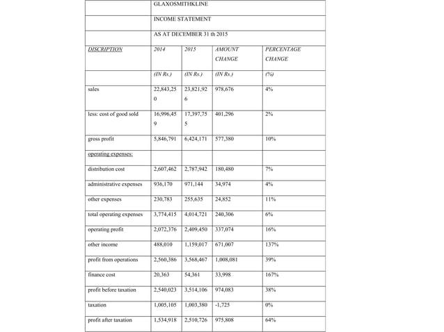 Glaxo smithkline case study | PPT