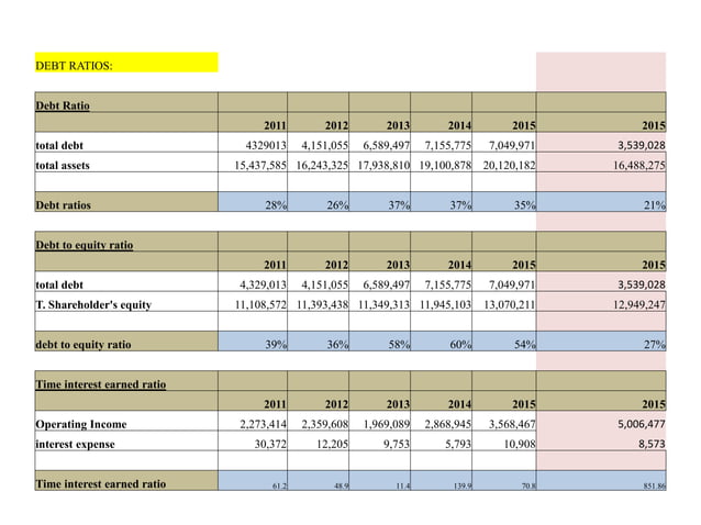 Glaxo smithkline case study | PPT