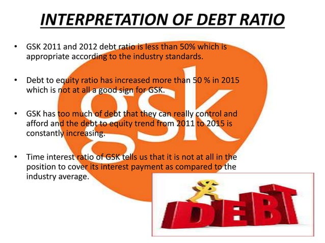 Glaxo smithkline case study | PPT