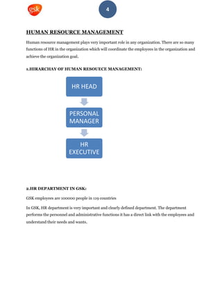 4
HUMAN RESOURCE MANAGEMENT
Human resource management plays very important role in any organization. There are so many
functions of HR in the organization which will coordinate the employees in the organization and
achieve the organization goal.
1.HIRARCHAY OF HUMAN RESOUECE MANAGEMENT:
2.HR DEPARTMENT IN GSK:
GSK employees are 100000 people in 119 countries
In GSK, HR department is very important and clearly defined department. The department
performs the personnel and administrative functions it has a direct link with the employees and
understand their needs and wants.
HR HEAD
PERSONAL
MANAGER
HR
EXECUTIVE
 