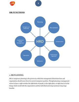 5
HR FUNCTIONS
1. HR PLANNING:
HR or manpower planning is the process by which the management determines how and
organization should move from its current manpower position. Though planning a management
strives to have a right number the right kinds of people, at the right place, at right time to do the
things which result both the organization and the individual receiving maximum long range
benefits
HRD
Planning
Recruitment
Compensation
Performance
Appraisal
Motivation
Operations
Employment
Health
Management
Stratgies and
leadership
 
