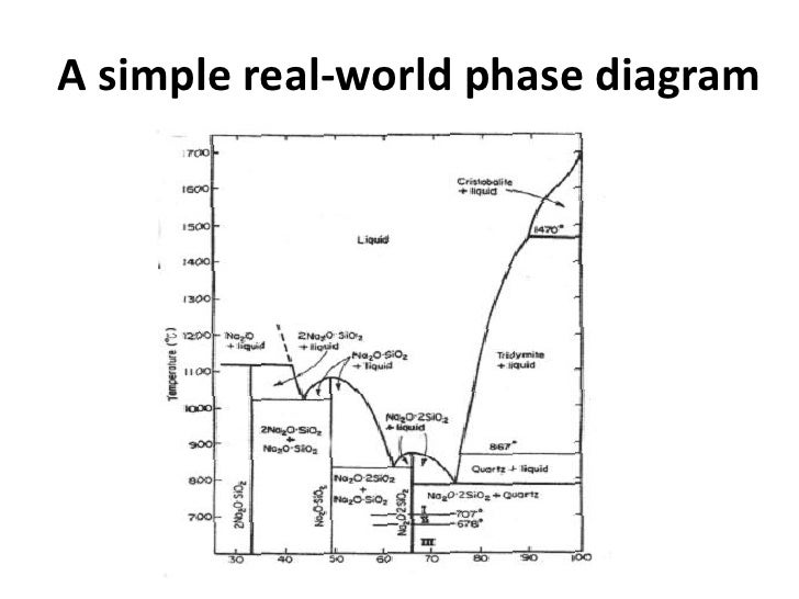 Glazes Theory And Practice Bryant Hudson li2o phase diagram 