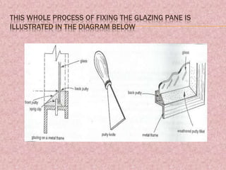 THIS WHOLE PROCESS OF FIXING THE GLAZING PANE IS
ILLUSTRATED IN THE DIAGRAM BELOW
 