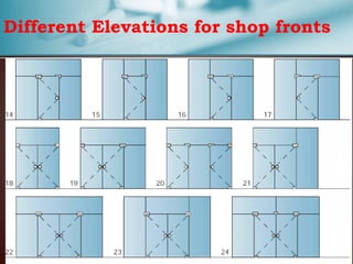 Facade / Glazing industry overview | PPTX