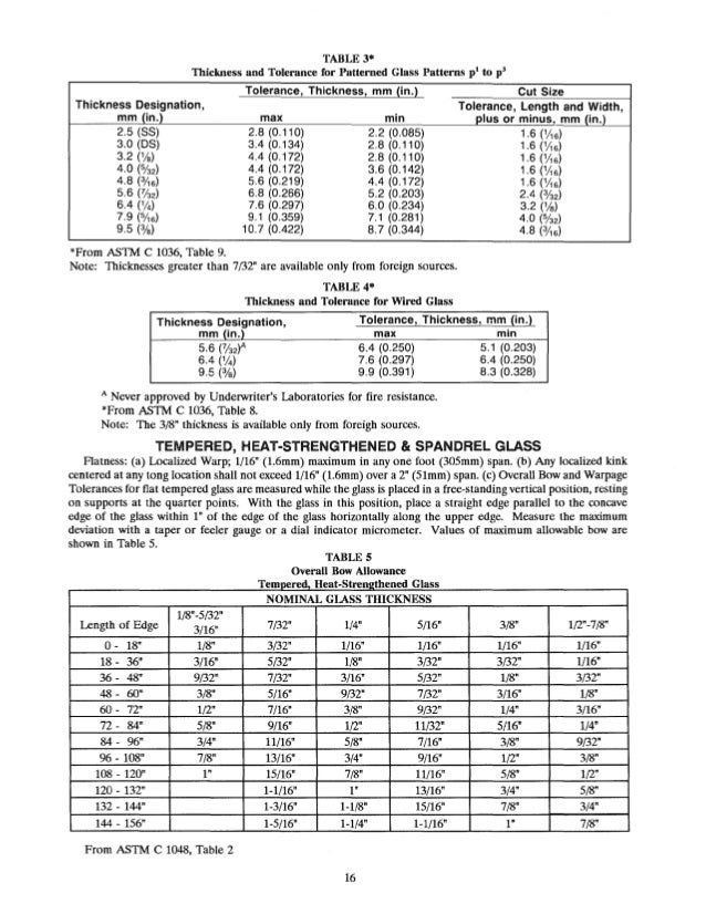 Astm Glass Inspection Criteria Astm Glass Inspection Criteria
