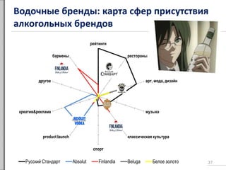 Водочные бренды: карта сфер присутствия
алкогольных брендов
рейтинги
рестораны
арт, мода, дизайн
музыка
классическая культура
спорт
product launch
креатив&реклама
другое
бармены
Русский Стандарт Absolut Finlandia Beluga Белое золото 37
 