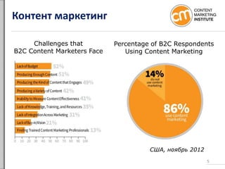 Контент маркетинг
США, ноябрь 2012
5
Challenges that
B2C Content Marketers Face
Percentage of B2C Respondents
Using Content Marketing
 