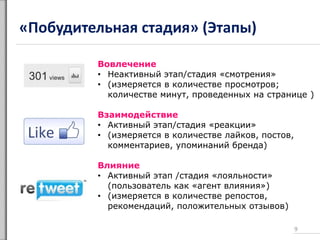 «Побудительная стадия» (Этапы)
9
Вовлечение
• Неактивный этап/стадия «смотрения»
• (измеряется в количестве просмотров;
количестве минут, проведенных на странице )
Взаимодействие
• Активный этап/стадия «реакции»
• (измеряется в количестве лайков, постов,
комментариев, упоминаний бренда)
Влияние
• Активный этап /стадия «лояльности»
(пользователь как «агент влияния»)
• (измеряется в количестве репостов,
рекомендаций, положительных отзывов)
 