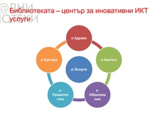 Библиотеката – център за иновативни ИКТ
услуги
е-Услуги
е-Здраве
е-Заетост
е-
Образова
ние
e-
Правител
ство
е-Култура
 