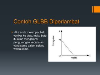 Contoh GLBB Diperlambat 
 Jika anda melempar batu 
vertikal ke atas, maka batu 
itu akan mengalami 
pengurangan kecepatan 
yang sama dalam selang 
waktu sama. 
 