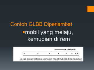 Contoh GLBB Diperlambat 
mobil yang melaju, 
kemudian di rem 
 