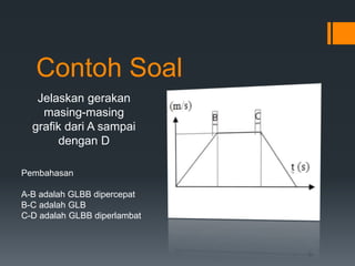 Contoh Soal 
Jelaskan gerakan 
masing-masing 
grafik dari A sampai 
dengan D 
Pembahasan 
A-B adalah GLBB dipercepat 
B-C adalah GLB 
C-D adalah GLBB diperlambat 
 
