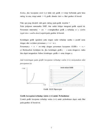 7
Kedua, jika kecepatan awal (v0) tidak nol, grafik v-t tetap berbentuk garis lurus
miring ke atas, tetapi untuk t = 0, grafik dimulai dari v0. lihat gambar di bawah
Nilai apa yang diwakili oleh garis miring pada grafik tersebut ?
Pada pelajaran matematika SMP, kita sudah belajar mengenai grafik seperti ini.
Persamaan matematisy = mx + n menghasilkan grafik y terhadap x ( y sumbu
tegak dan x sumbu datar) seperti pada gambar di bawah.
Kemiringan grafik (gradien) yaitu tangen sudut terhadap sumbu x positif sama
dengan nilai m dalam persamaan y = n + m x.
Persamaan y = n + mx mirip dengan persamaan kecepatan GLBB v = v0 +
at. Berdasarkan kemiripan ini, jika kemiringan grafik y – x sama dengan m, maka
kita dapat mengatakan bahwa kemiringan grafikv-t sama dengan a.
Jadi kemiringan pada grafik kecepatan terhadap waktu (v-t) menyatakan nilai
percepatan (a).
Grafik GLB Dipercepat
Grafik kecepatan terhadap waktu (v-t) untuk Perlambatan
Contoh grafik kecepatan terhadap waktu (v-t) untuk perlambatan dapat anda lihat
pada gambar di bawah ini.
 