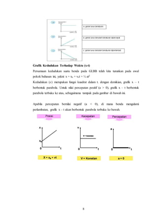 8
Grafik Kedudukan Terhadap Waktu (x-t)
Persamaan kedudukan suatu benda pada GLBB telah kita turunkan pada awal
pokok bahasan ini, yakni x = xo + vot + ½ at2
Kedudukan (x) merupakan fungsi kuadrat dalam t. dengan demikian, grafik x – t
berbentuk parabola. Untuk nilai percepatan positif (a > 0), grafik x – t berbentuk
parabola terbuka ke atas, sebagaimana tampak pada gambar di bawah ini.
Apabila percepatan bernilai negatif (a < 0), di mana benda mengalami
perlambatan, grafik x – t akan berbentuk parabola terbuka ke bawah.
 