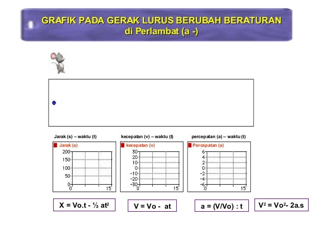 Fisika - GLBB