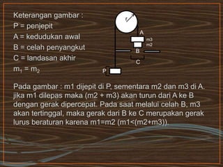 Keterangan gambar :
P = penjepit
A = kedudukan awal
B = celah penyangkut
C = landasan akhir
m1 = m2
Pada gambar : m1 dijepit di P, sementara m2 dan m3 di A.
jika m1 dilepas maka (m2 + m3) akan turun dari A ke B
dengan gerak dipercepat. Pada saat melalui celah B, m3
akan tertinggal, maka gerak dari B ke C merupakan gerak
lurus beraturan karena m1=m2 (m1<(m2+m3)).
r
A
B
C
P
m3
m2
 