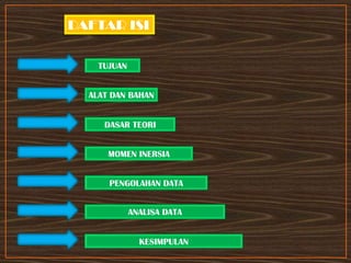 DAFTAR ISI
TUJUAN
ALAT DAN BAHAN
DASAR TEORI
MOMEN INERSIA
PENGOLAHAN DATA
ANALISA DATA
KESIMPULAN
 