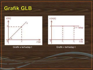 Grafik s terhadap t Grafik v terhadap t
 