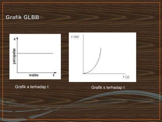 Grafik a terhadap t Grafik s terhadap t
 
