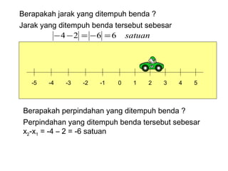 0 1 2 3 4 5-1-2-3-4-5
Berapakah jarak yang ditempuh benda ?
Berapakah perpindahan yang ditempuh benda ?
Jarak yang ditempuh benda tersebut sebesar
satuan6624 =−=−−
Perpindahan yang ditempuh benda tersebut sebesar
x2-x1 = -4 – 2 = -6 satuan
 