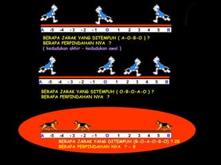 A -5 -4 - 3 - 2 - 1 O 1 2 3 4 5 B
A -5 -4 - 3 - 2 - 1 O 1 2 3 4 5 B
BERAPA JARAK YANG DITEMPUH ( A-O-B-O ) ? 5 + 5 + 5 + 1 = 16
BERAPA PERPINDAHAN NYA ? – 1 – (-5) = 4
BERAPA JARAK YANG DITEMPUH ( O-B-O-A-O ) ? 5 + 5 + 5 + 5 + 3 = 23
BERAPA PERPINDAHAN NYA ? 3 – 5 = - 2
A -5 -4 - 3 - 2 - 1 O 1 2 3 4 5 B
BERAPA JARAK YANG DITEMPUH (B-O-A-O-B-O) ?
BERAPA PERPINDAHAN NYA ?
( kedudukan akhir – kedudukan awal )
- 8
28
 