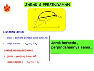 JARAK & PERPINDAHAN
LINTASAN LURUS
- jarak : panjang penggal garis lurus AB
- perpindahan : rAB = rB – rA
LINTASAN MELENGKUNG
- jarak : panjang busur AB
- perpindahan : rAB = rB – rA
Jarak berbeda ,
perpindahannya sama
rA
rAB
rB
B (xB,yB)
A (xA,yA)
Y
X
 