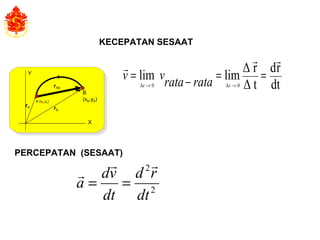 rA
rAB
rB
B
(xB,yB)A (xA,yA)
Y
X
KECEPATAN SESAAT
dt
rd
tΔ
rΔ
limlim


==−= rataratavv
0→∆t0→∆t
PERCEPATAN (SESAAT)
2
2
dt
rd
dt
vd
a


==
 