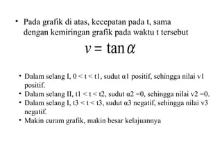 • Pada grafik di atas, kecepatan pada t, sama
dengan kemiringan grafik pada waktu t tersebut
αtan=v
• Dalam selang I, 0 < t < t1, sudut α1 positif, sehingga nilai v1
positif.
• Dalam selang II, t1 < t < t2, sudut α2 =0, sehingga nilai v2 =0.
• Dalam selang I, t3 < t < t3, sudut α3 negatif, sehingga nilai v3
negatif.
• Makin curam grafik, makin besar kelajuannya
 