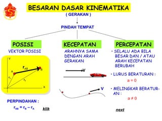 VEKTOR POSISI
rAB = rB – rA
PERPINDAHAN :
ARAHNYA SAMA
DENGAN ARAH
GERAKAN
V
V
• SELALU ADA BILA
BESAR DAN / ATAU
ARAH KECEPATAN
BERUBAH
• LURUS BERATURAN :
• MELINGKAR BERATUR-
AN :
BESARAN DASAR KINEMATIKA
( GERAKAN )
PINDAH TEMPAT
POSISI KECEPATAN PERCEPATAN
a = 0
a ≠ 0
rA
rAB
rB
B
Y
X
A
nextklik
 