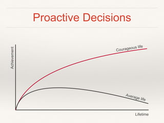 Proactive Decisions
Lifetime
 