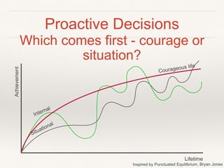 Proactive Decisions
Lifetime
Which comes first - courage or
situation?
 
