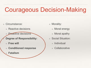 Courageous Decision-Making
❖ Circumstance:
❖ Reactive decisions
❖ Proactive decisions
❖ Degree of Responsibility:
❖ Free will
❖ Conditioned response
❖ Fatalism
❖ Morality:
❖ Moral energy
❖ Moral apathy
❖ Social Situation:
❖ Individual
❖ Collaborative
 