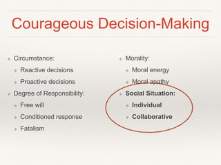 Courageous Decision-Making
❖ Circumstance:
❖ Reactive decisions
❖ Proactive decisions
❖ Degree of Responsibility:
❖ Free will
❖ Conditioned response
❖ Fatalism
❖ Morality:
❖ Moral energy
❖ Moral apathy
❖ Social Situation:
❖ Individual
❖ Collaborative
 