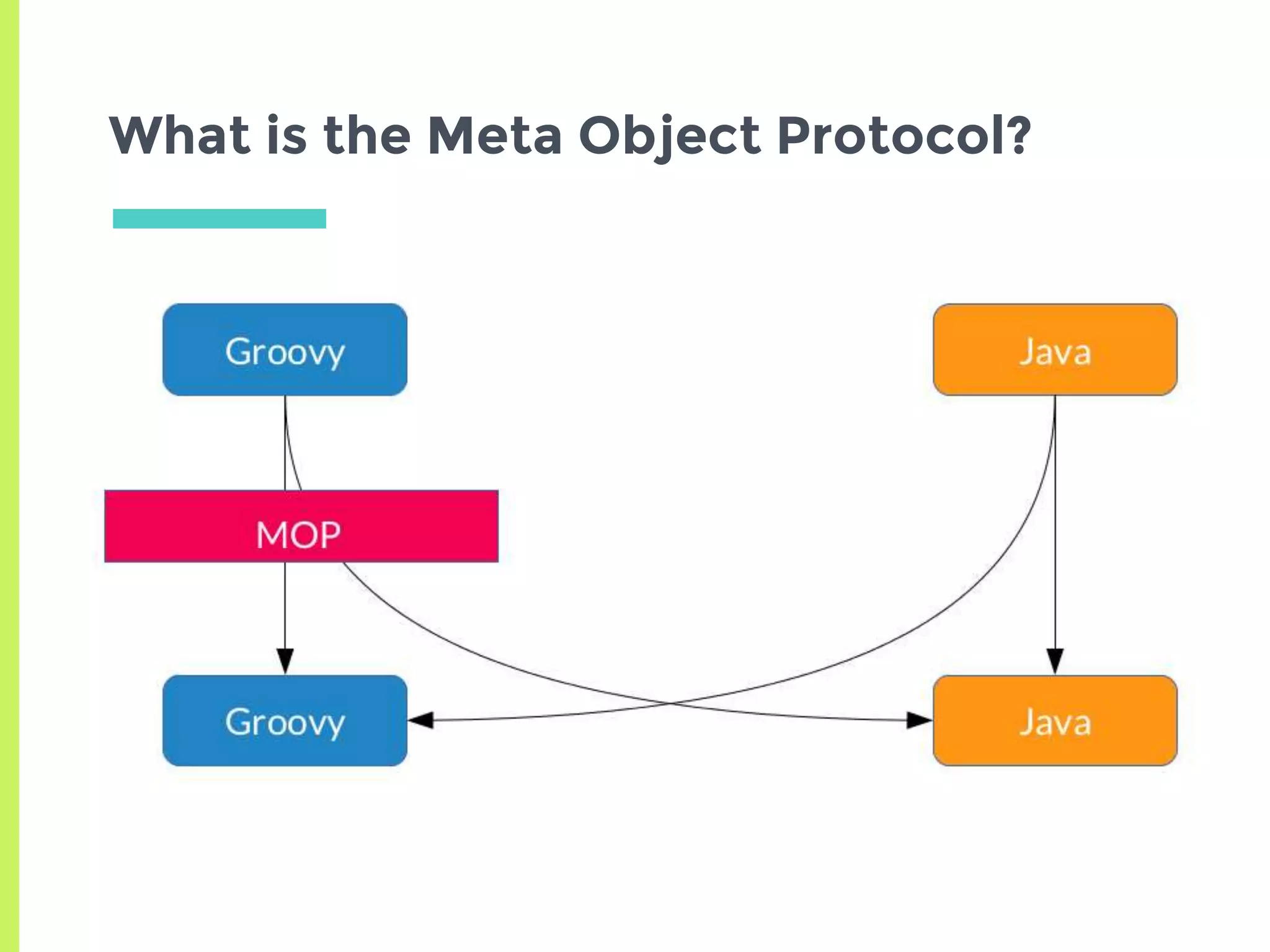 Metaprogramming with Groovy | PPTX