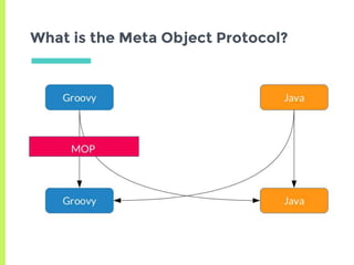 What is the Meta Object Protocol?
 