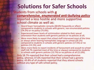 Solutions for Safer SchoolsStudents from schools with a comprehensive, enumerated anti-bullying policy reported a less hostile and more supportive school climate as well as:Heard fewer homophobic remarks (68.8% frequently or often) compared to students in schools with generic, non-enumerated policies (74.3%) or no policy (75.0%); Experienced lower levels of victimization related to their sexual orientation than students with generic policies or no policies at all;Were more likely to report that school staff intervened most of the time or always when hearing homophobic language in school (29.1%) compared to students in schools with generic policies (17.5%) or no policies (13.1%); andWere more likely to report incidents of harassment and assault to school staff (18.7% reported most of the time or always) compared to students in schools with generic policies (13.7%) or no policies at all (11.0%).	Only 18.7% reported that their school had a comprehensive policy, whereas 37.6% reported that their school had a generic policy. 43.8% of all students reported that they attend schools without any type of safe school policy.