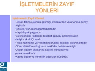 İŞLETMELERİN ZAYIF
YÖNLERİ
•Bilişim teknolojilerinin getirdiği imkanlardan yararlanma düzeyi
düşüktür.
•Şirketler kurumsallaşamamaktadır.
•Kayıt dışılık yaygındır.
•Eski teknoloji kullanımı rekabet gücünü azaltmaktadır.
•İletişim eksikliği vardır.
•Proje hazırlama ve yönetim tecrübesi eksikliği bulunmaktadır.
•Göreceli üstün olduğumuz sektörler belirlenmemiştir.
•Uygun yatırım alanlarına sağlıklı yönlendirme
yapılamamaktadır.
•Katma değer ve verimlilik düzeyleri düşüktür.
İşletmelerin Zayıf Yönleri:
 