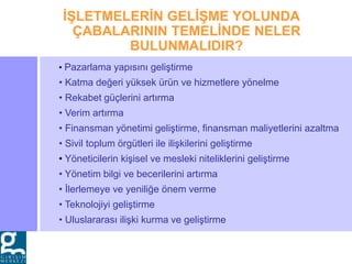 • Pazarlama yapısını geliştirme
• Katma değeri yüksek ürün ve hizmetlere yönelme
• Rekabet güçlerini artırma
• Verim artırma
• Finansman yönetimi geliştirme, finansman maliyetlerini azaltma
• Sivil toplum örgütleri ile ilişkilerini geliştirme
• Yöneticilerin kişisel ve mesleki niteliklerini geliştirme
• Yönetim bilgi ve becerilerini artırma
• İlerlemeye ve yeniliğe önem verme
• Teknolojiyi geliştirme
• Uluslararası ilişki kurma ve geliştirme
İŞLETMELERİN GELİŞME YOLUNDA
ÇABALARININ TEMELİNDE NELER
BULUNMALIDIR?
 