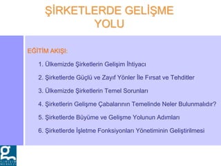 EĞİTİM AKIŞI:
1. Ülkemizde Şirketlerin Gelişim İhtiyacı
2. Şirketlerde Güçlü ve Zayıf Yönler İle Fırsat ve Tehditler
3. Ülkemizde Şirketlerin Temel Sorunları
4. Şirketlerin Gelişme Çabalarının Temelinde Neler Bulunmalıdır?
5. Şirketlerde Büyüme ve Gelişme Yolunun Adımları
6. Şirketlerde İşletme Fonksiyonları Yönetiminin Geliştirilmesi
ŞİRKETLERDE GELİŞME
YOLU
 